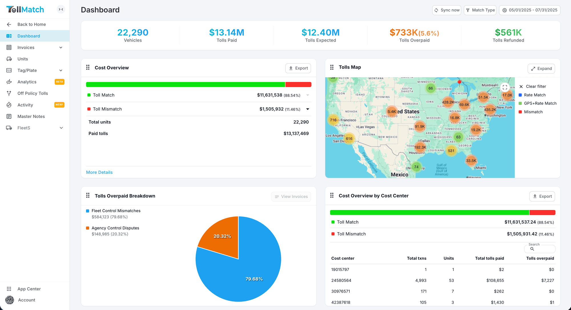 The homepage is the report. Everything below it is how you make next month's version smaller.