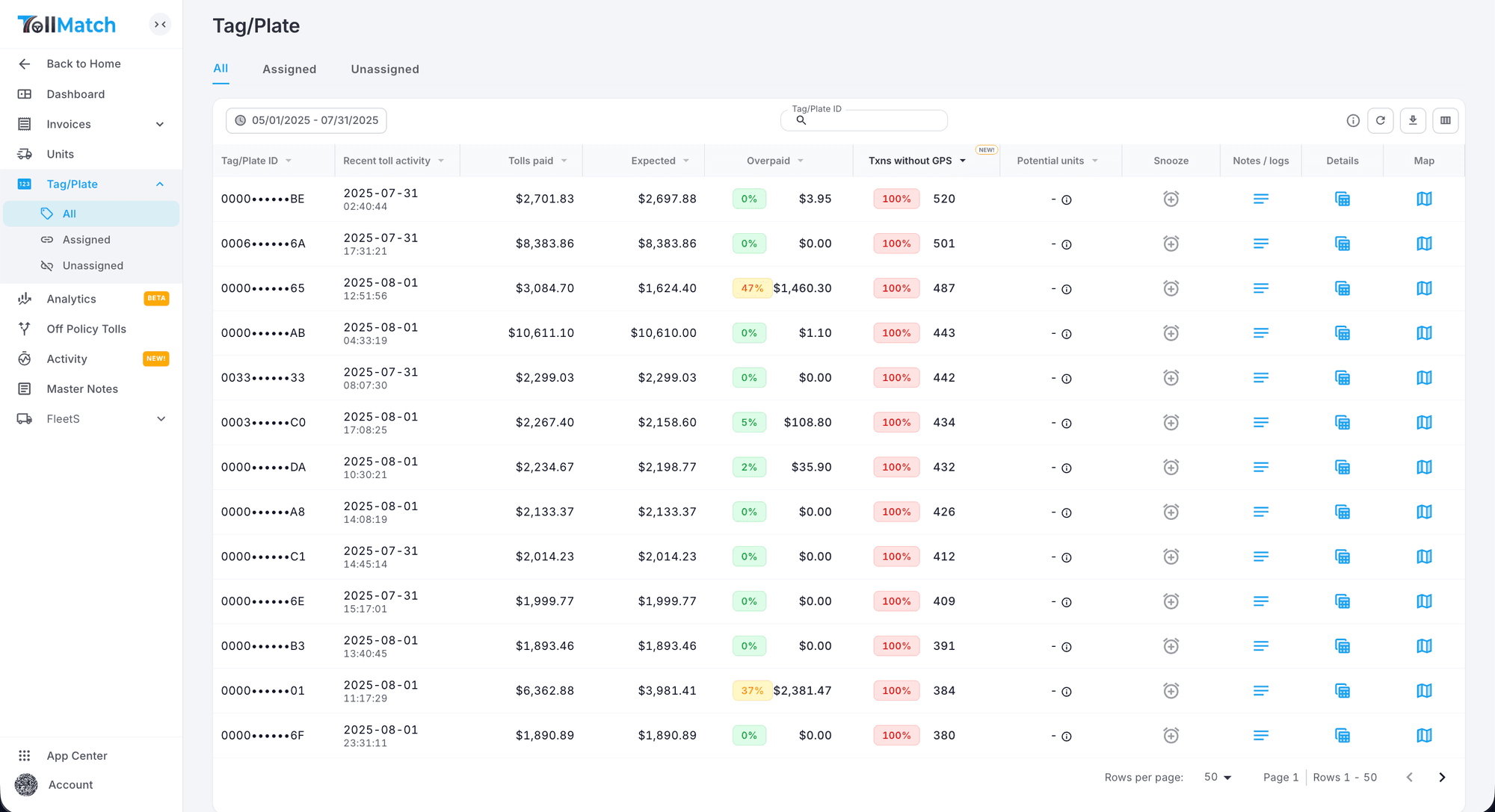Sort by transactions without GPS once a week. The top of that list is where money leaks.